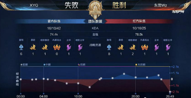 比赛亮点 比赛亮点