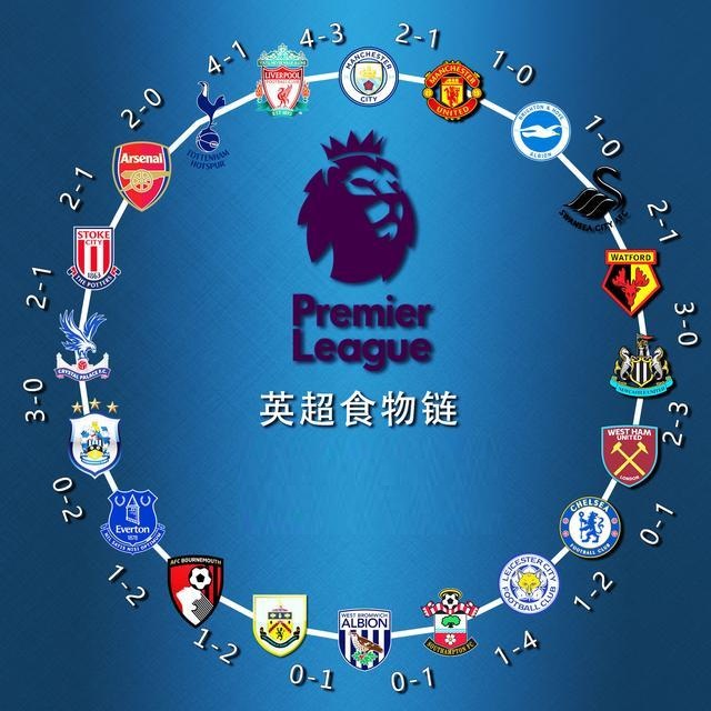 成本高企 成本高企